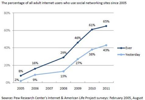 8679 Social Networking Graph