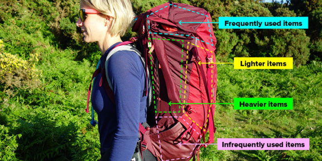 How to pack a hiking backpack