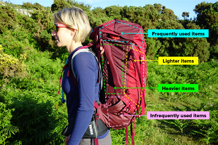 How to Fit a Backpacking Pack